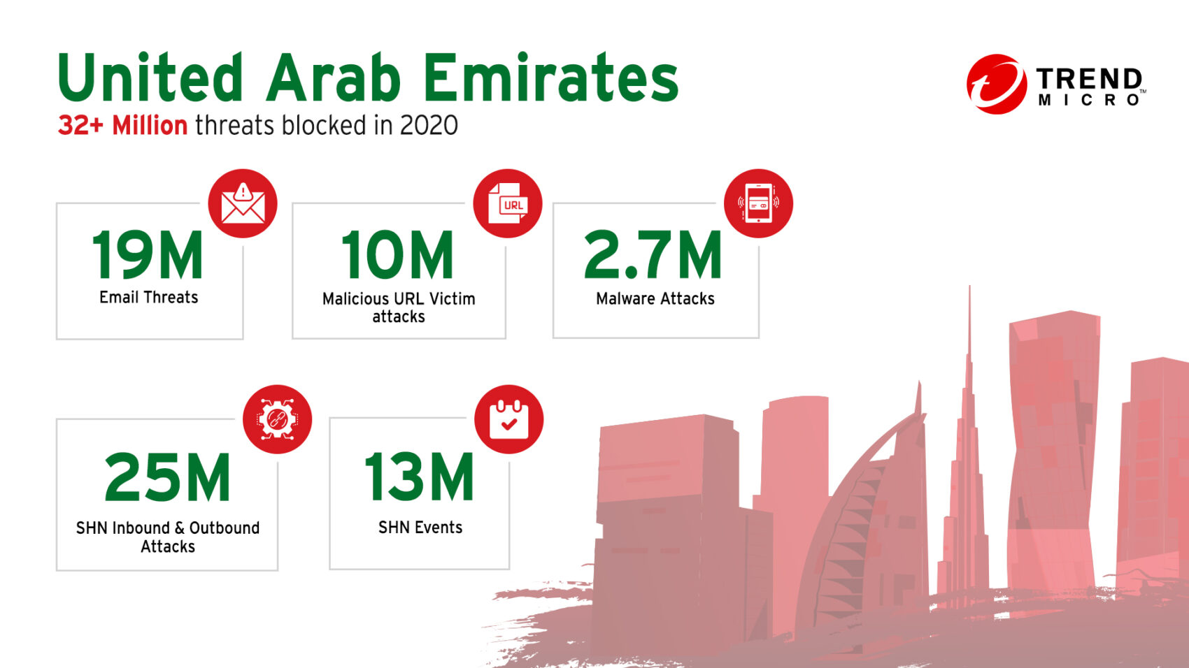 TM-UAE-2020-Threats Blocked-ENG