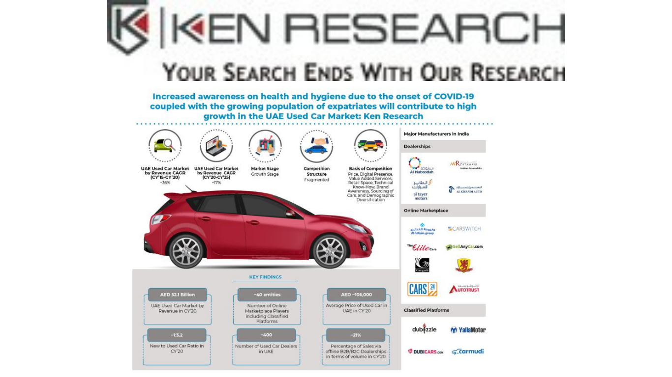 Ken Research and Data