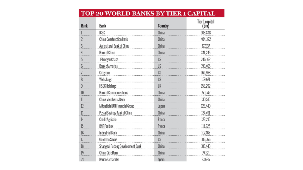 The Banker unveils Top 1000 World Banks with record breaking results in