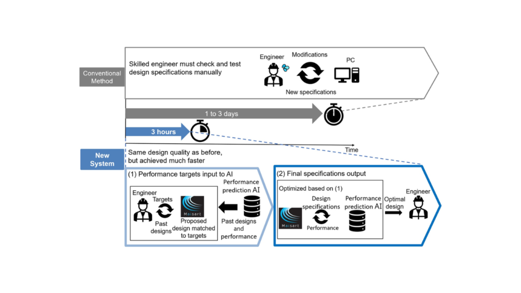 Mitsubishi Electric and TMEIC unveil AI driven Electrical Motor-design ...