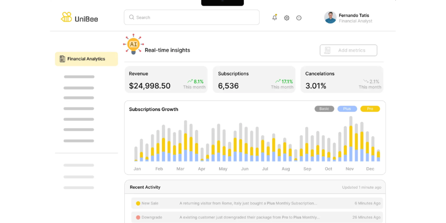 Real Time Insights From Unibee