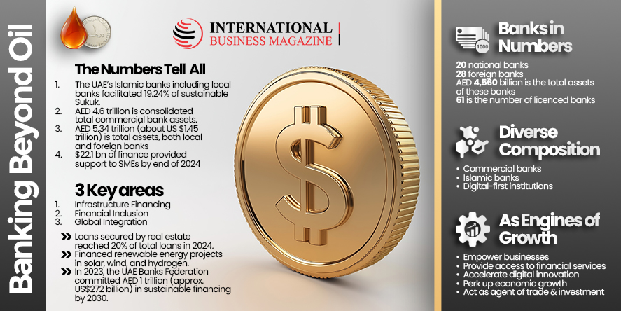 The Importance of Local Banks in the UAEs Economic Framework