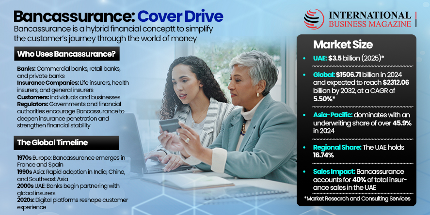 Bancassurance in the UAE