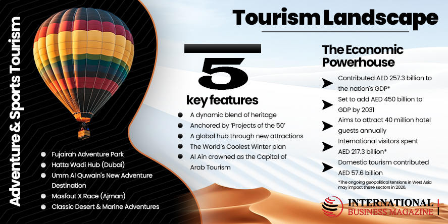 UAE Tourism Ecosystem