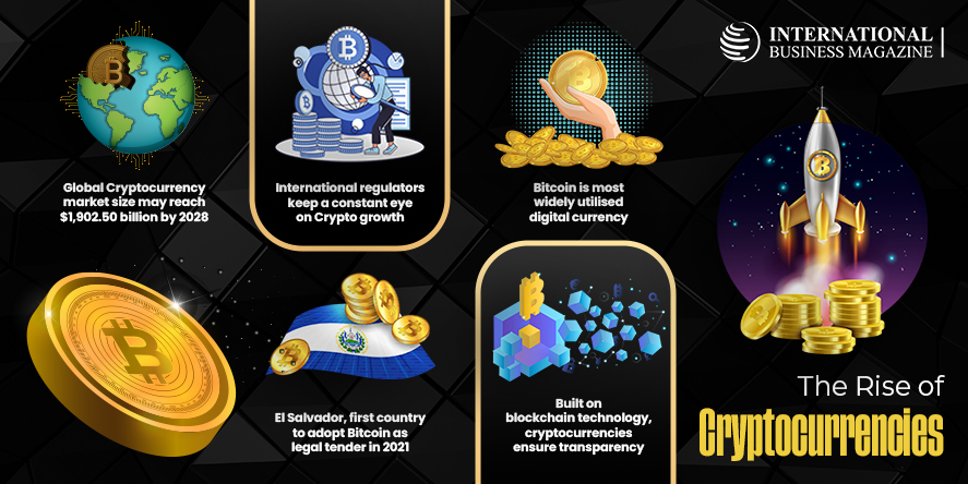 1 The Rise of Cryptocurrencies