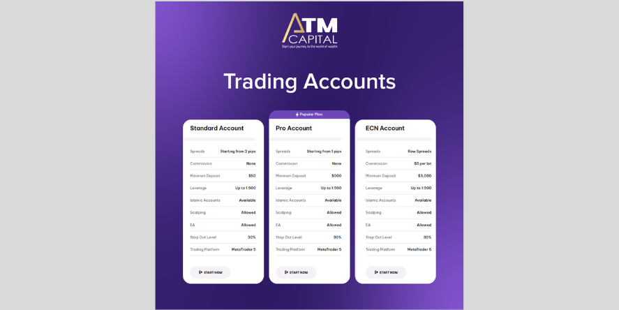 ATM Capital Trading Accounts for Different Traders. Image Courtesy-ATM Capital