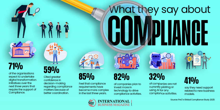 Compliance Management A Global Framework of Trust & Risk