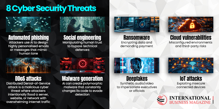 Cybersecurity Defending Digital Frontier