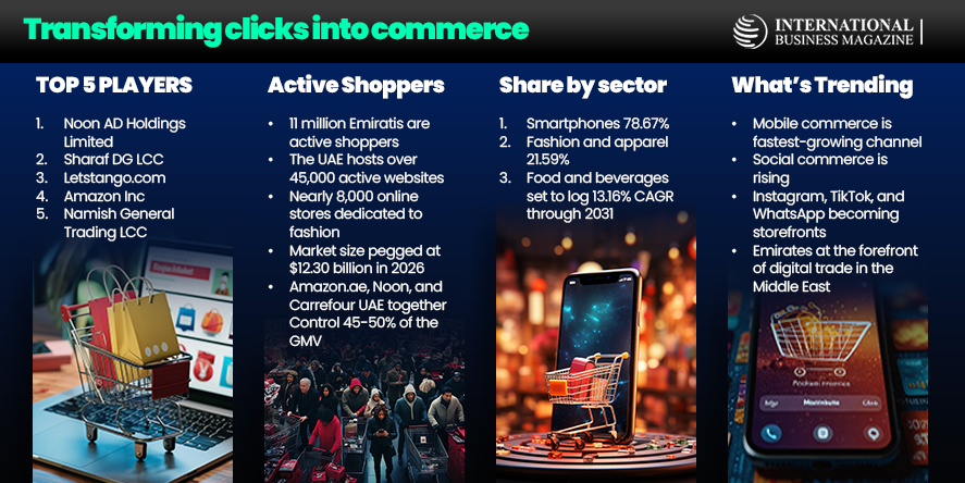 Ecommerce in the Emirates