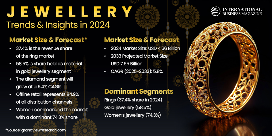 The Glittering Story of UAE’s Jewellery Brands