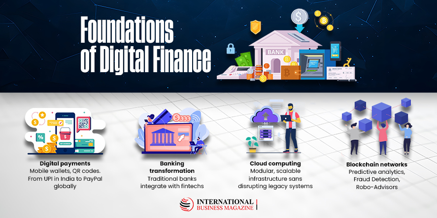 The Rise of Digital Finance Ecosystems