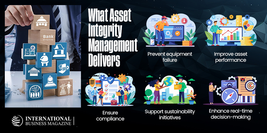 Asset Integrity Management Delivers
