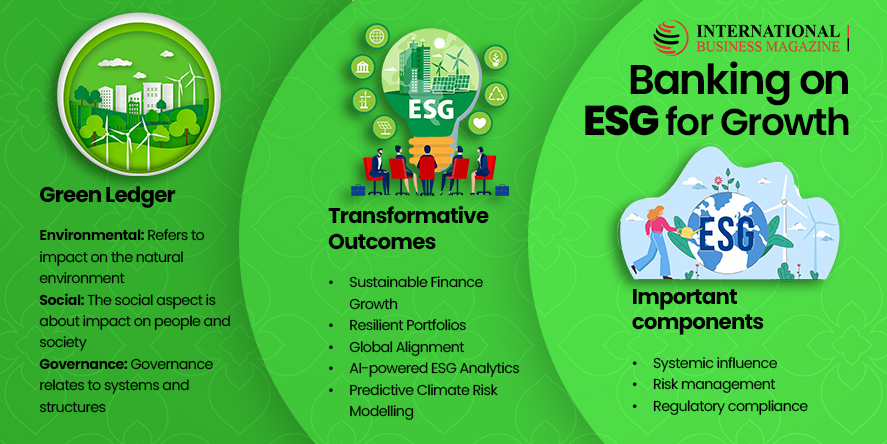 Banking on ESG for Growth