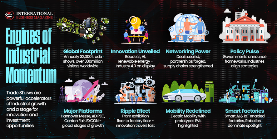 Engines of Industrial Momentum