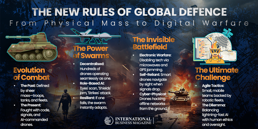 THE NEW RULES OF GLOBAL DEFENCE. Infographic Image Courtesy-International Business Magazine