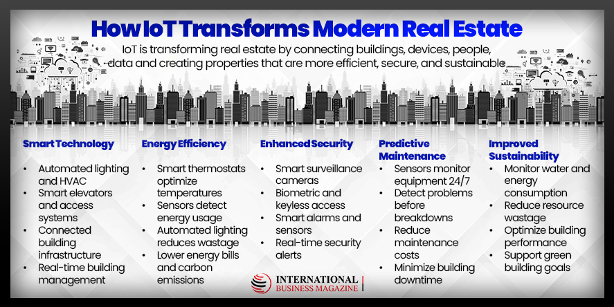 How IoT Transforms Modern Real Estate