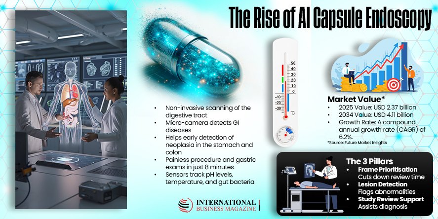 3 The Rise of AI Capsule Endoscopy
