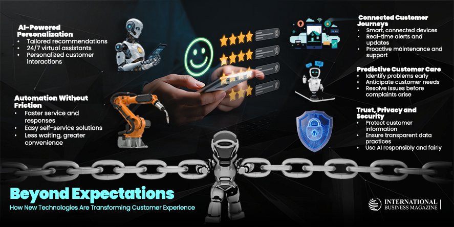New Technologies (Image Courtesy: International Business Magazine)