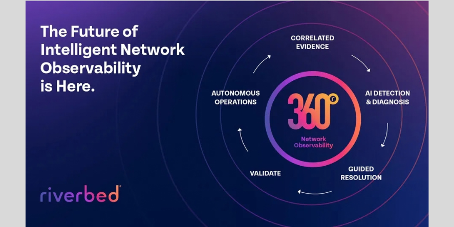 Riverbed recently announced new Riverbed intelligent network observability solutions that combine 360-degree network visibility with agentic AI to help network operations teams accelerate troubleshooting, identify root causes, predict emerging issues and increasingly prevent disruptions before they impact users. Image courtesy: Riverbed