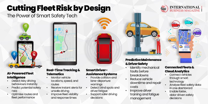 Cutting Fleet Risk by Design (Imge Courtesy: International Business Magazine)