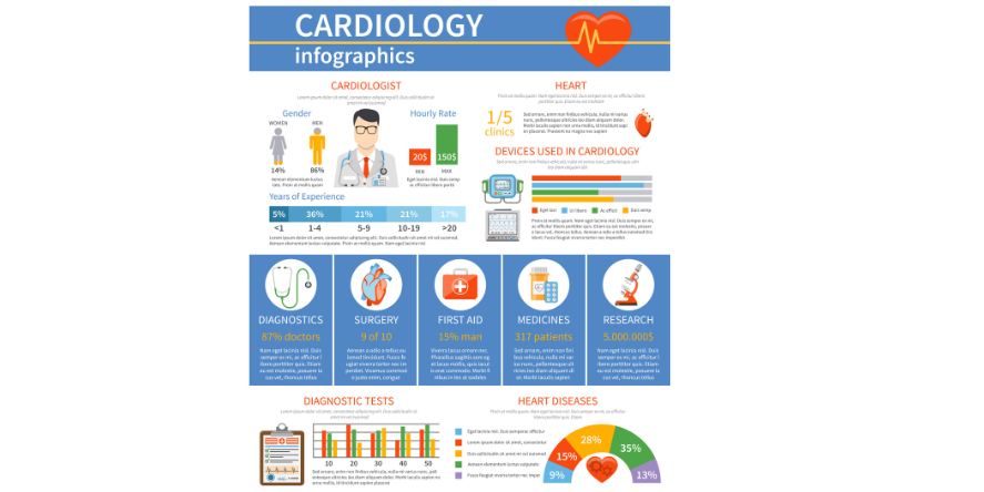 Diabetes and Blocked Heart Arteries. Image Courtesy-Magnific
