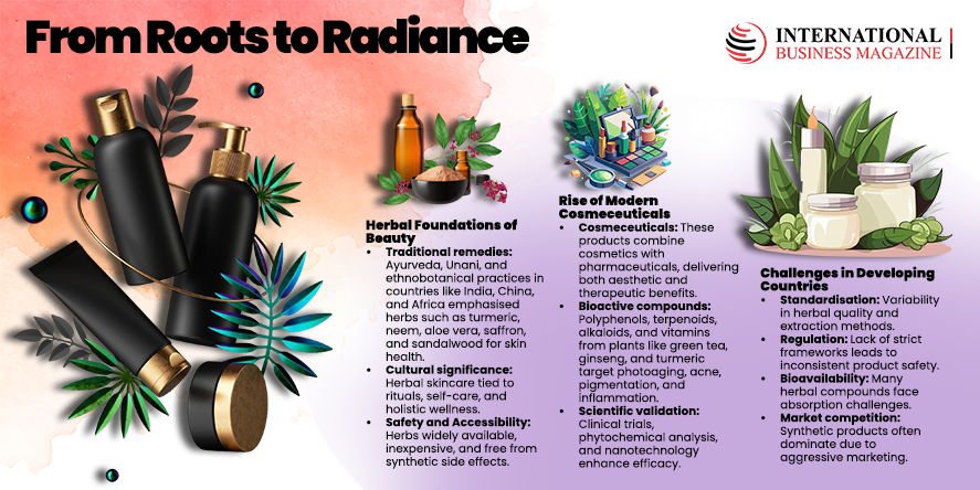 From Roots to Radiance (Image Courtesy: Magnific)