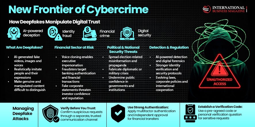 New Frontier of Cybercrime (Image Courtesy: International Business Magazine)