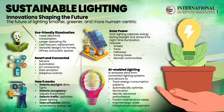 SUSTAINABLE LIGHTING (Image Courtesy: Magnific)